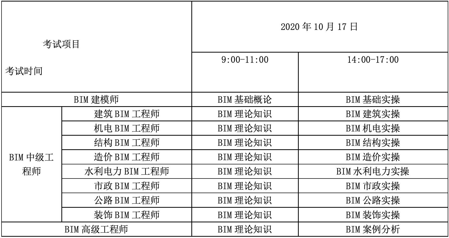 bim工程師歷年考試真題的簡單介紹  第1張