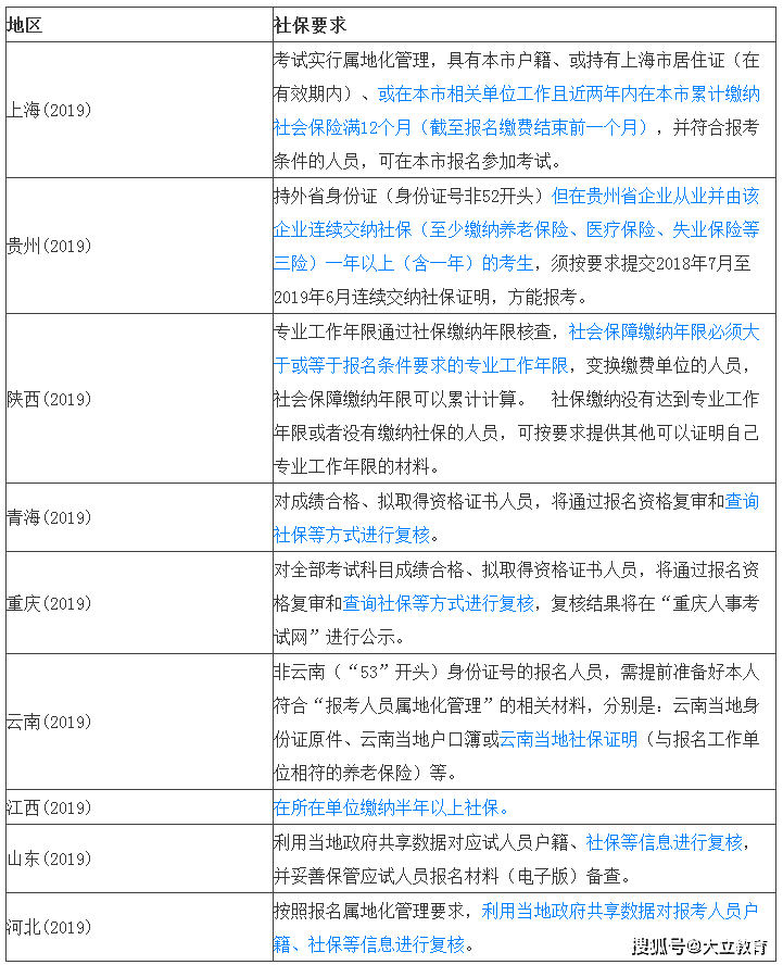 關(guān)于一級建造師執(zhí)業(yè)資格報考條件的信息  第2張