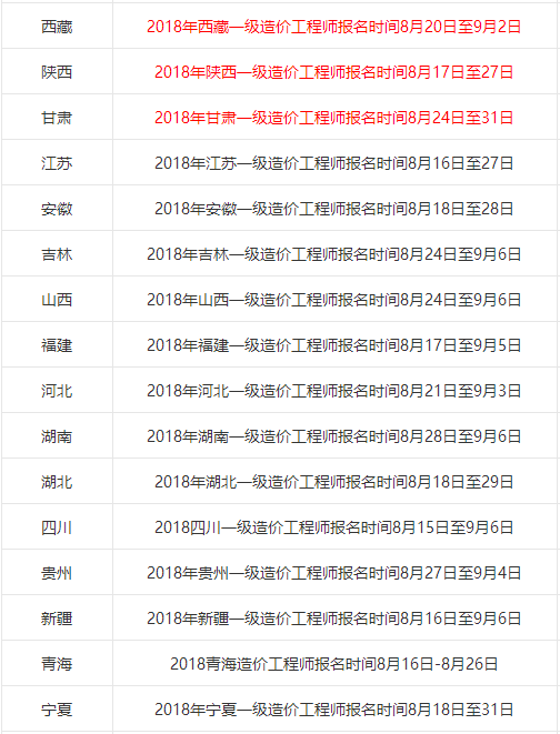 包含造價(jià)工程師注冊(cè)需要多長(zhǎng)時(shí)間的詞條  第2張