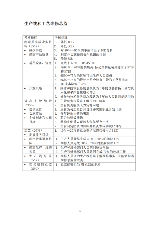 結(jié)構(gòu)工程師KPI考核項(xiàng)目,結(jié)構(gòu)工程師考試網(wǎng)課  第6張