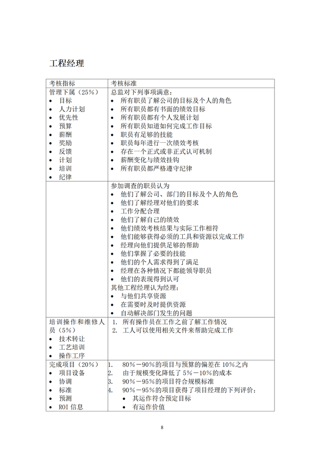 結(jié)構(gòu)工程師KPI考核項(xiàng)目,結(jié)構(gòu)工程師考試網(wǎng)課  第8張