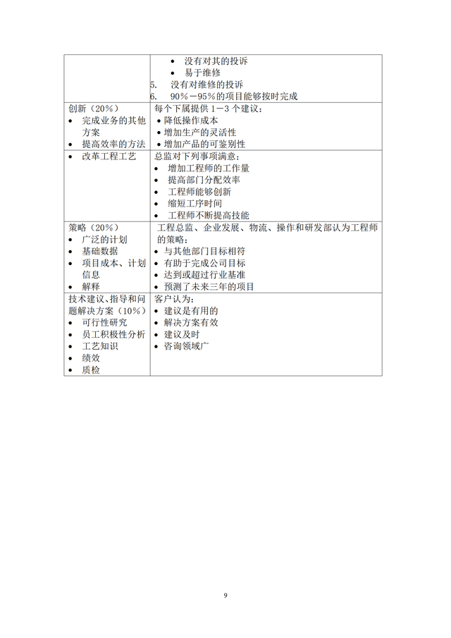 結(jié)構(gòu)工程師KPI考核項(xiàng)目,結(jié)構(gòu)工程師考試網(wǎng)課  第9張