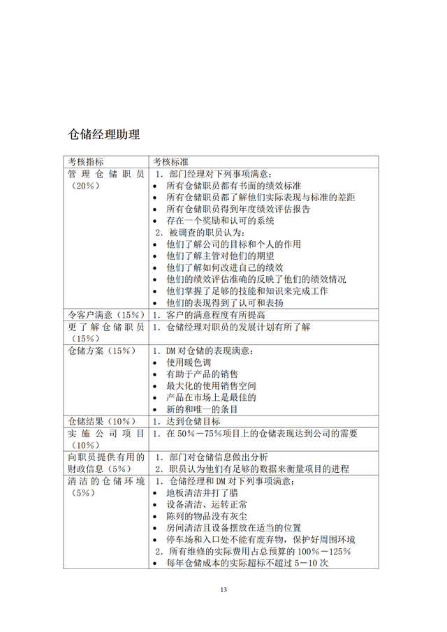 結(jié)構(gòu)工程師KPI考核項(xiàng)目,結(jié)構(gòu)工程師考試網(wǎng)課  第13張