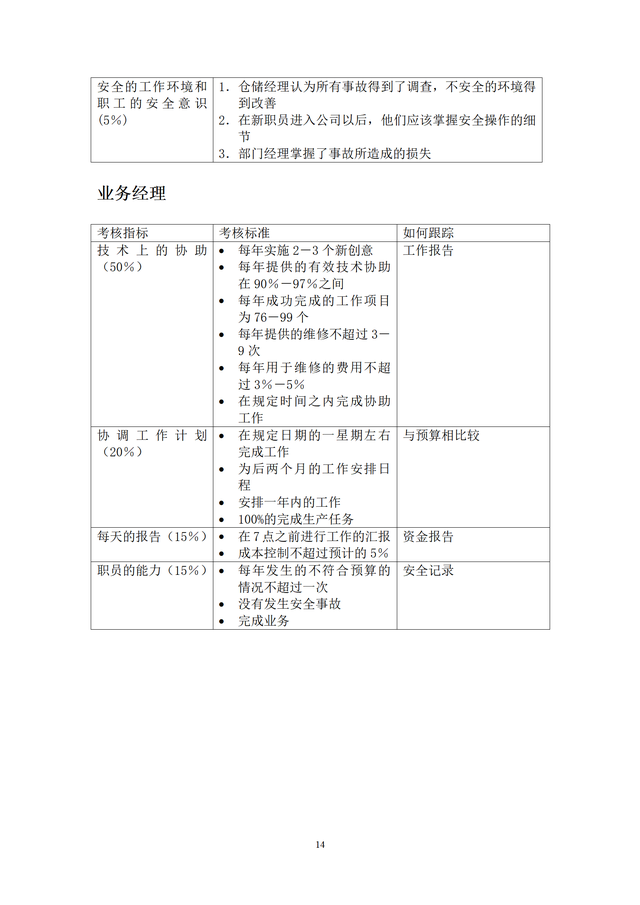 結(jié)構(gòu)工程師KPI考核項(xiàng)目,結(jié)構(gòu)工程師考試網(wǎng)課  第14張