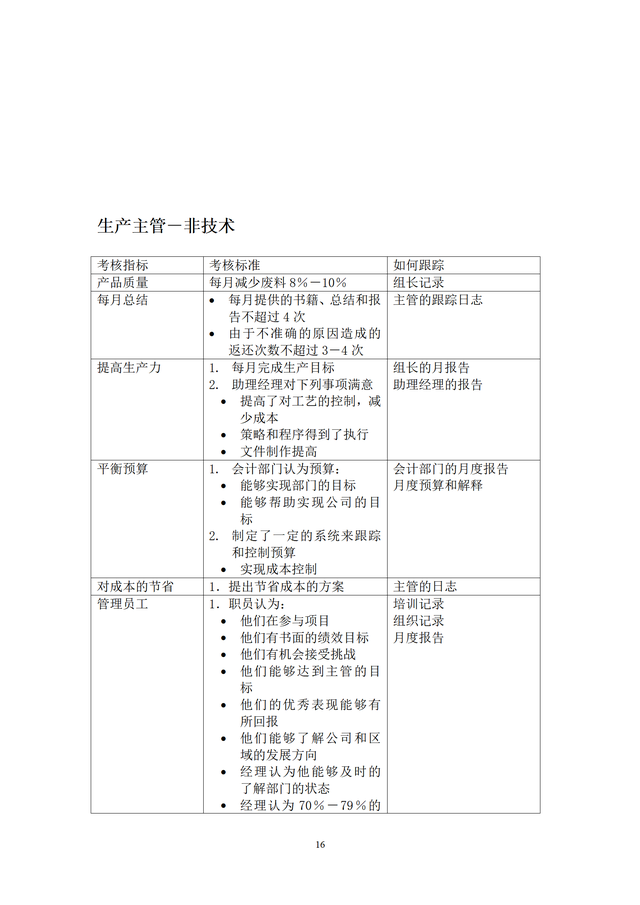 結(jié)構(gòu)工程師KPI考核項(xiàng)目,結(jié)構(gòu)工程師考試網(wǎng)課  第16張