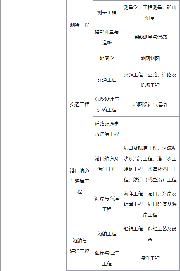 報(bào)一級(jí)建造師工作證明二級(jí)資質(zhì)的甲方蓋章可以嗎,報(bào)一級(jí)建造師報(bào)考條件  第2張