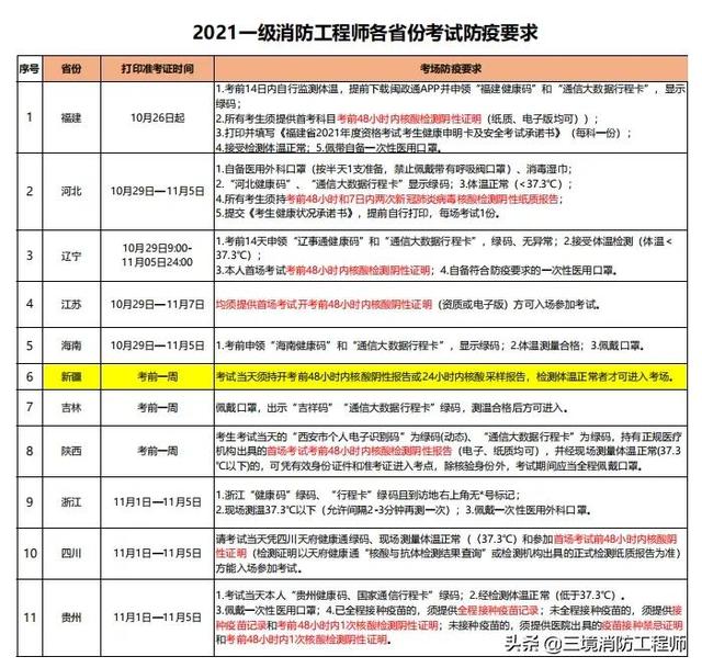 山東一級消防工程師繳費(fèi)時間山東一級消防工程師考試時間  第6張