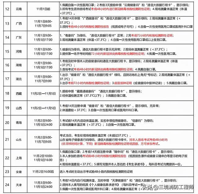 山東一級消防工程師繳費(fèi)時間山東一級消防工程師考試時間  第7張