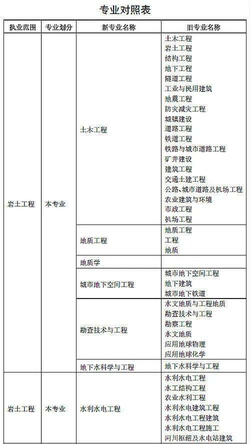 巖土工程師是哪個學(xué)校的,35歲后不要考巖土工程師  第1張