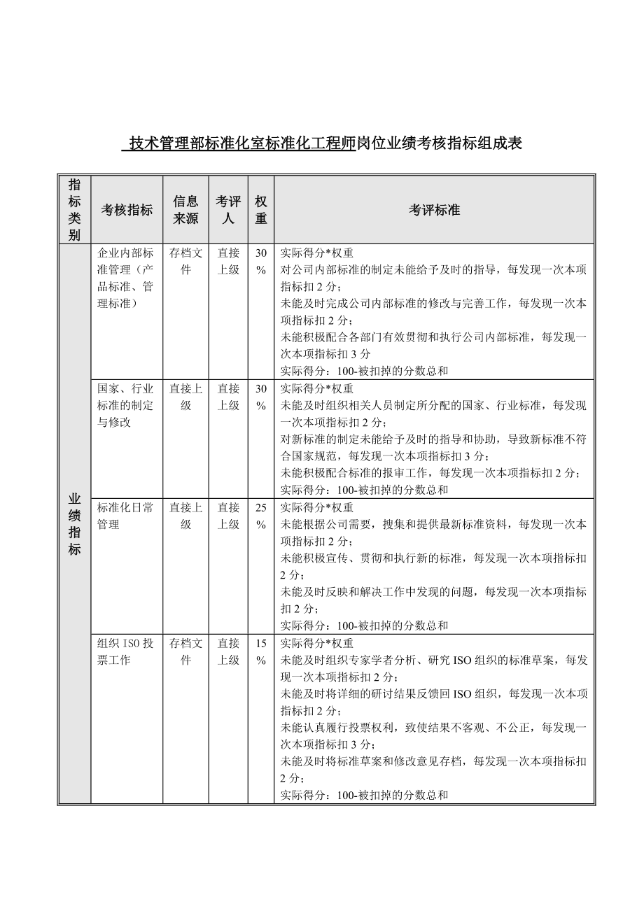 工程類18個(gè)證書造價(jià)工程師業(yè)績(jī)  第1張