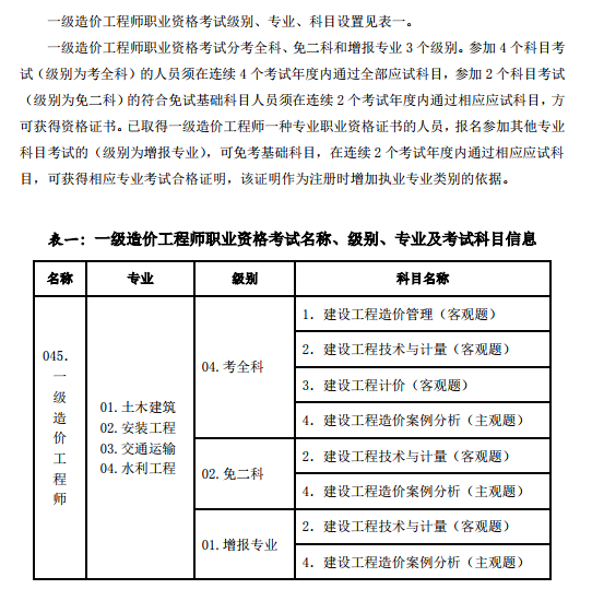 2019一級(jí)造價(jià)工程師,2019一級(jí)造價(jià)師成績(jī)查詢(xún)  第2張