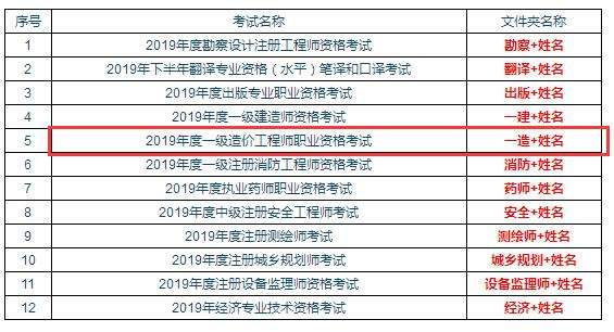 造價工程師考多少零基礎(chǔ)考造價師經(jīng)驗  第1張