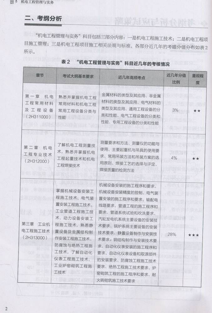 2022二建及格分?jǐn)?shù)線二級(jí)建造師有哪幾本書  第2張