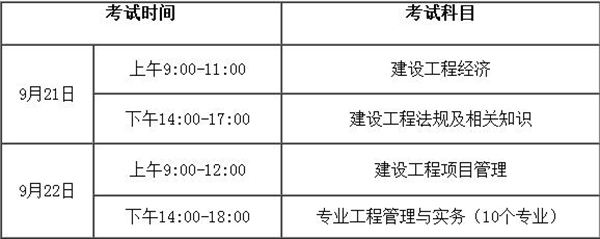 考一級(jí)建造師具備哪些條件的簡(jiǎn)單介紹  第1張