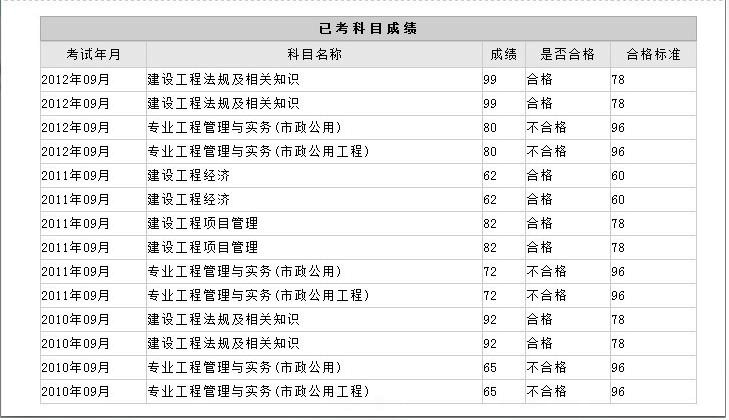 考一級(jí)建造師具備哪些條件的簡(jiǎn)單介紹  第2張