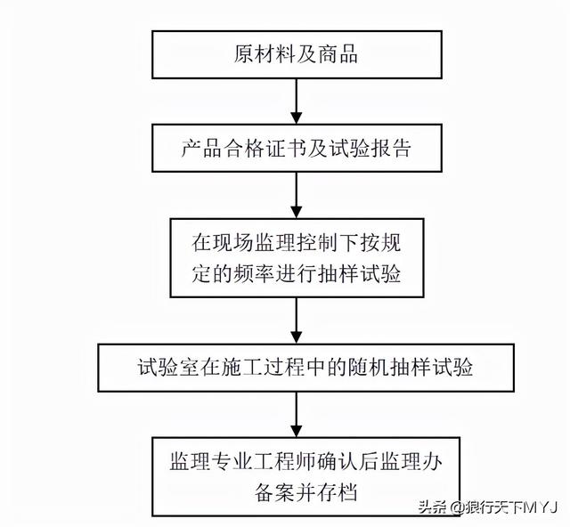 監(jiān)理工程師簡介試驗監(jiān)理工程師  第1張