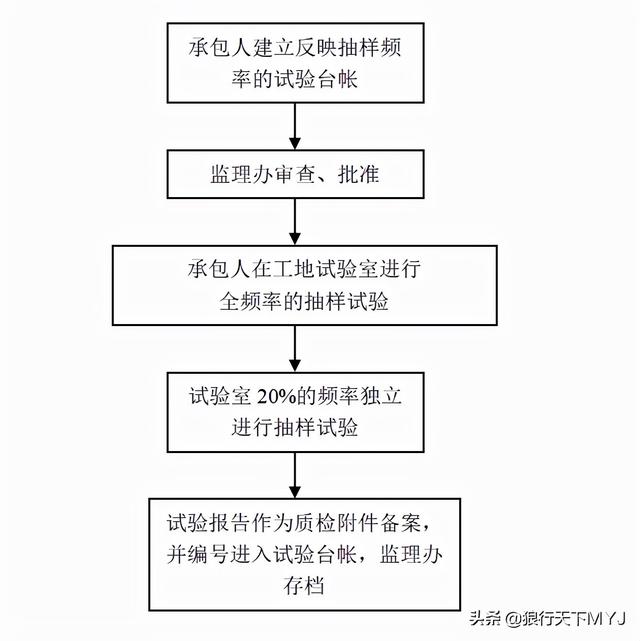 監(jiān)理工程師簡介試驗監(jiān)理工程師  第4張