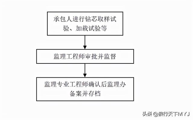 監(jiān)理工程師簡介試驗監(jiān)理工程師  第5張