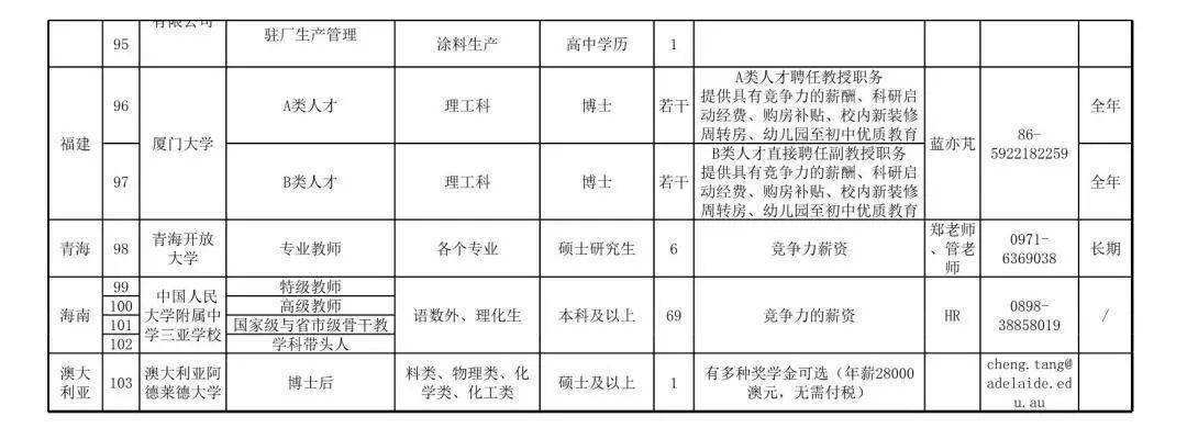 環(huán)宇賽爾新能源結構工程師的簡單介紹  第2張