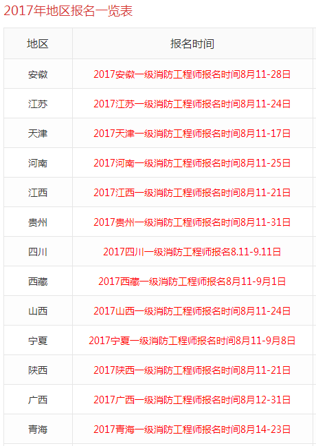 消防工程師報名網(wǎng)2022一級消防報名時間  第1張