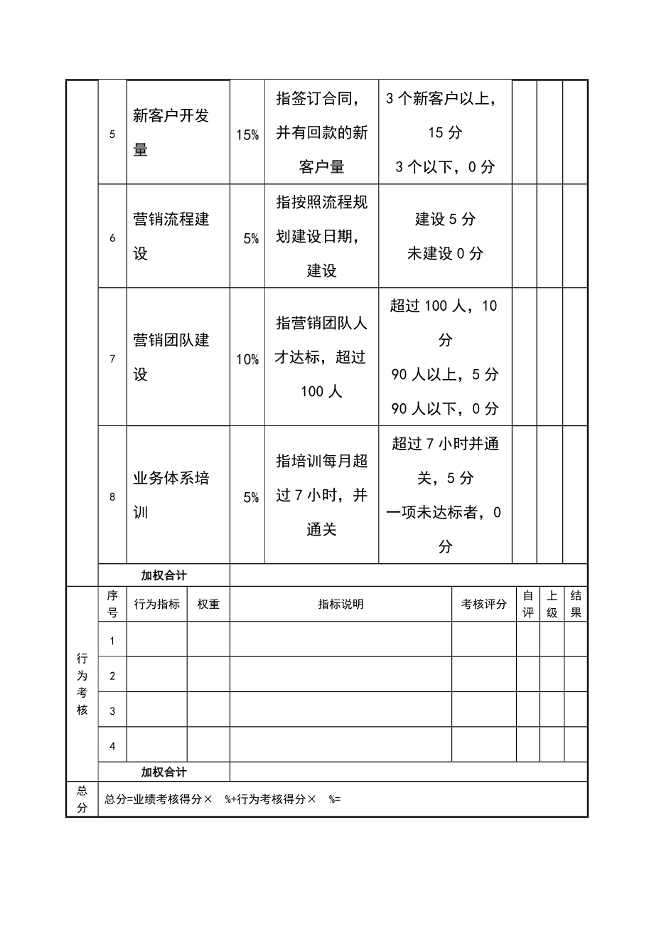 鋼結(jié)構(gòu)工程師績效考核表的簡單介紹  第1張