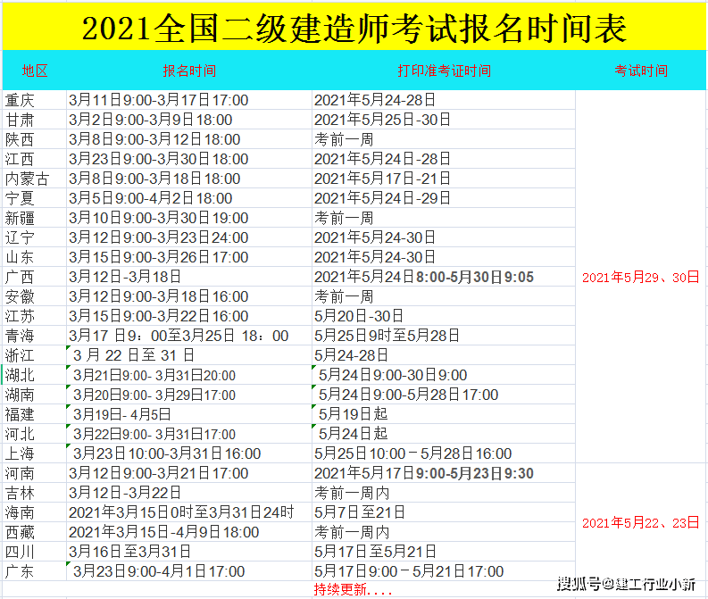 二級建造師網(wǎng)上報(bào)名流程,二級建造工程師網(wǎng)上報(bào)名平臺  第1張