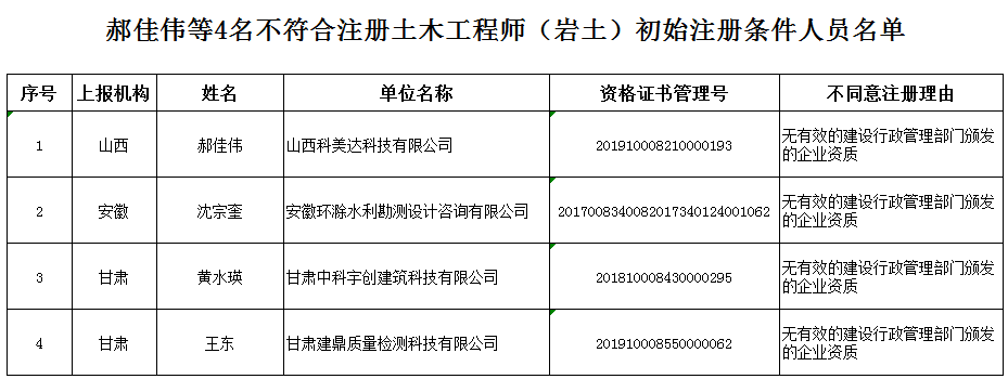 二級注冊結(jié)構(gòu)工程師和注冊巖土的簡單介紹  第2張