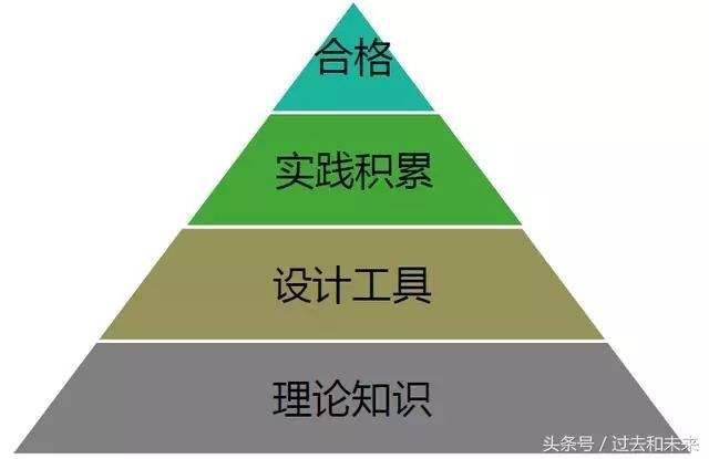 機(jī)械行業(yè)的結(jié)構(gòu)工程師是做什么的機(jī)械方面結(jié)構(gòu)工程師定義  第1張