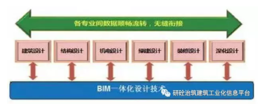 包含合肥裝配式bim工程師培訓報價的詞條  第1張