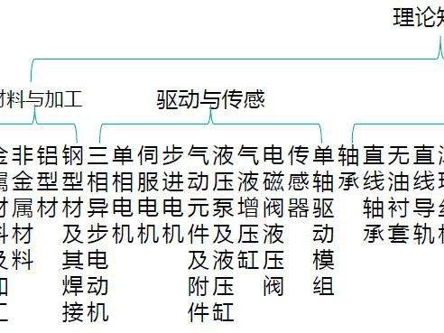 包含機械結(jié)構(gòu)工程師就業(yè)領(lǐng)域的詞條  第1張