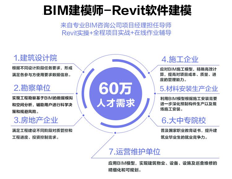 bim建模工程師學(xué)費(fèi),bim工程師證書多少錢  第2張