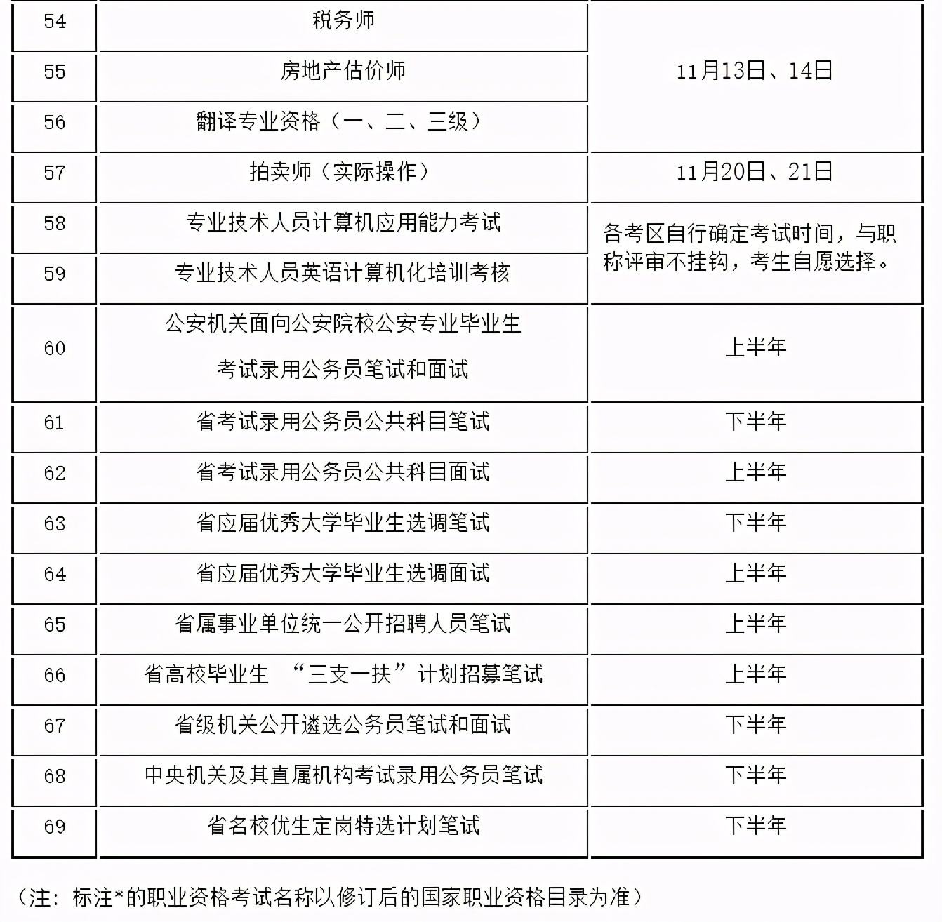 一級建造師考試時間多長,一級建造師考試時間2022安排  第2張