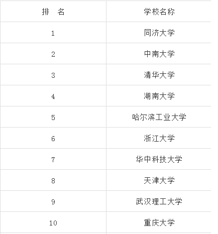 土木工程考研300分難嗎,考研和結(jié)構(gòu)工程師哪個(gè)難  第1張