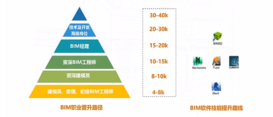 注冊電氣工程師可以基礎(chǔ)和專業(yè)一起考暖通專業(yè)適合考bim工程師  第1張