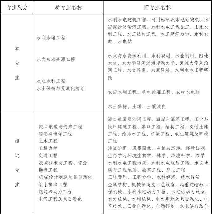 巖土工程師基礎(chǔ)工作證明,巖土工程師證書樣本  第2張