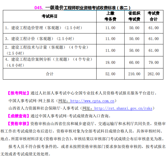 一級造價工程師準考證一級造價工程師準考證打印時間  第2張