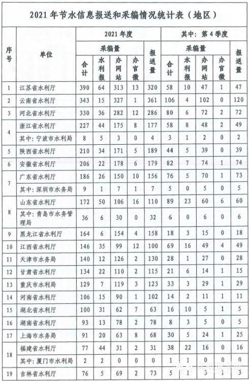 中國(guó)水利監(jiān)理工程師信息報(bào)送系統(tǒng)的簡(jiǎn)單介紹  第1張