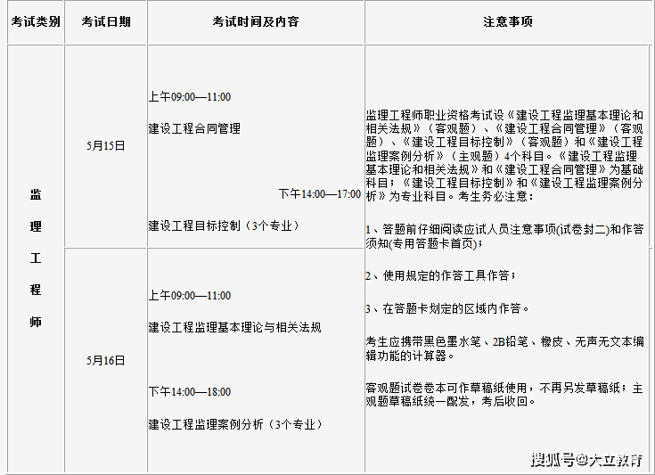 中國(guó)水利監(jiān)理工程師信息報(bào)送系統(tǒng)的簡(jiǎn)單介紹  第2張