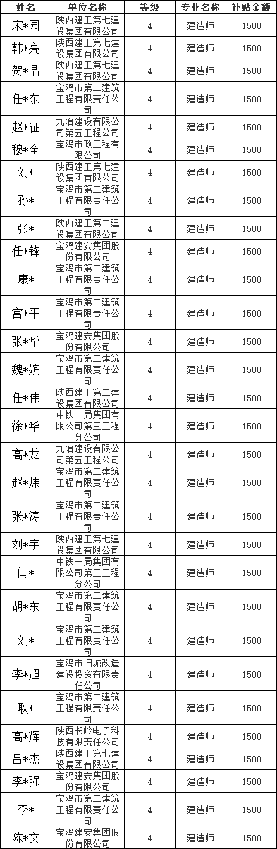 二級建造師證書報名時間,二級建造師證什么時候報名  第2張