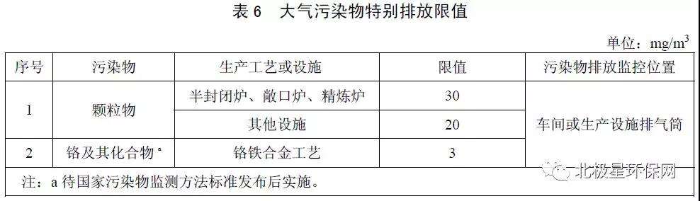 大氣污染物排放限值DB44272001,大氣污染物排放限值  第2張