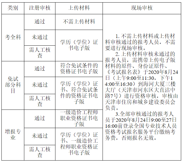 山西省一級造價工程師報名時間表,山西省一級造價工程師報名時間  第1張