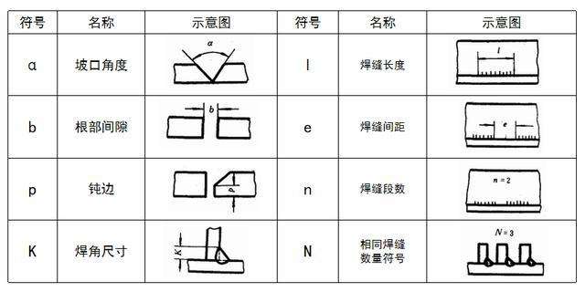 機(jī)械工程師特定結(jié)構(gòu)標(biāo)注方法機(jī)械工程師特定結(jié)構(gòu)標(biāo)注  第1張