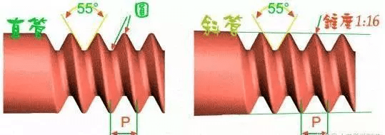 機(jī)械工程師特定結(jié)構(gòu)標(biāo)注方法機(jī)械工程師特定結(jié)構(gòu)標(biāo)注  第2張