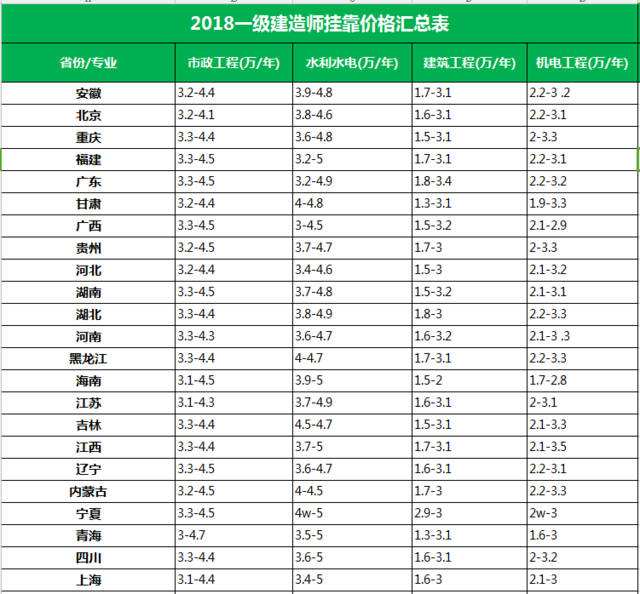 關(guān)于二級建造師化掛靠費的信息  第2張