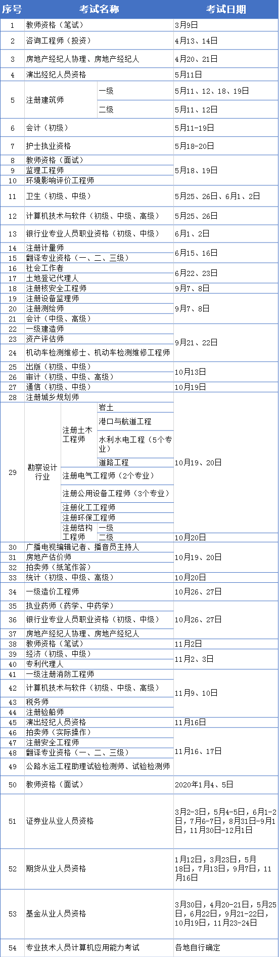 江蘇二級(jí)建造師報(bào)名條件江蘇二級(jí)建造師報(bào)名資格  第2張