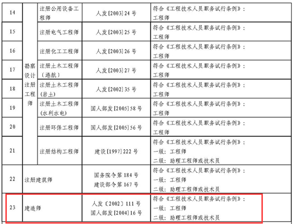 一級建造師幾月份報名一級建造師每年幾月份報名  第2張