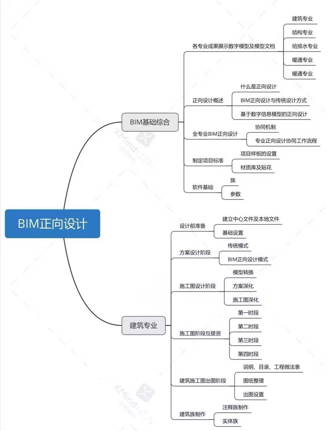 BIM高級工程師是干嘛的bim高級工程師有什么用  第2張