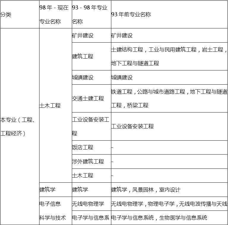 計算機專業(yè)可以考一級建造師嗎計算機專業(yè)可以考一級建造師證嗎  第1張