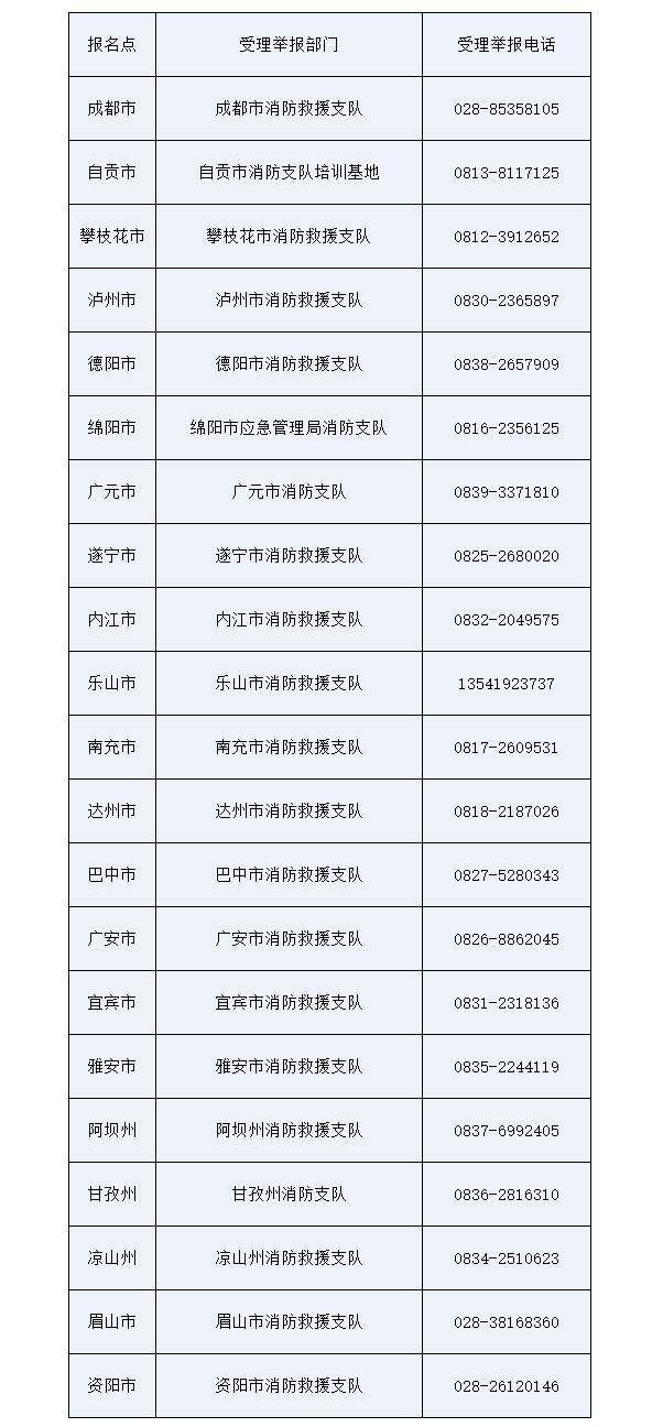 上海消防工程師證報考條件是什么,上海消防工程師證報考條件  第2張