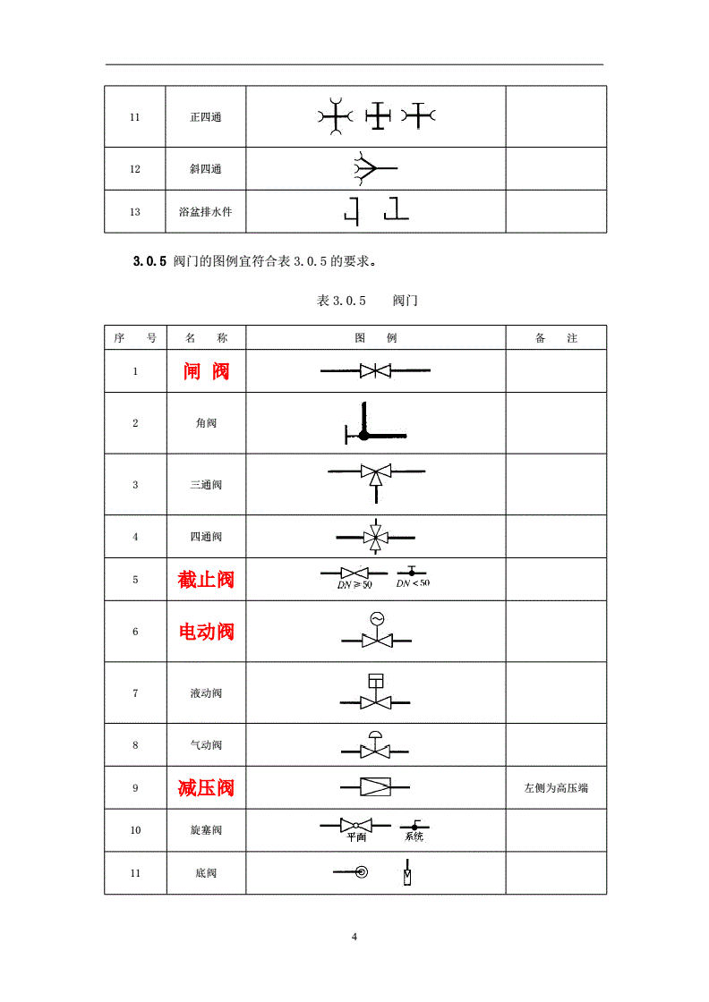 給水閥門圖例閥門圖例  第1張